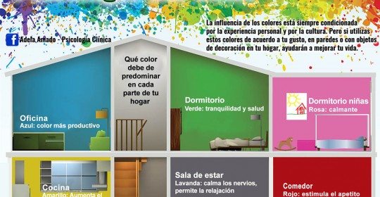 Adela Amado | Psicología del Color - Adela Amado