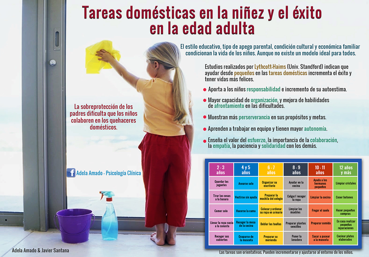Adela Amado | Tareas domesticas de los niños y el éxito en edad adulta ...