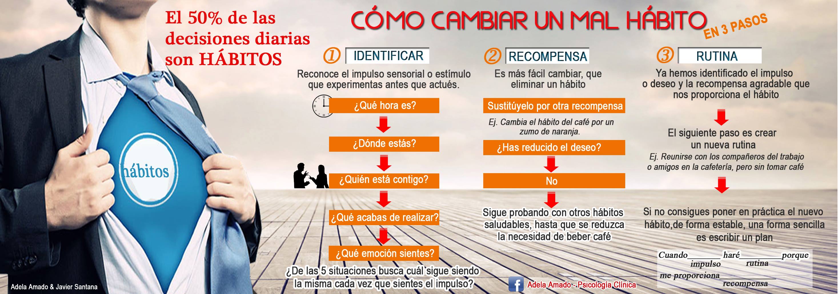 Adela Amado | Como cambiar un hábito en 3 sencillos pasos