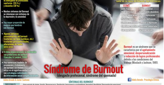 Condiciones del trabajo y el Burnout