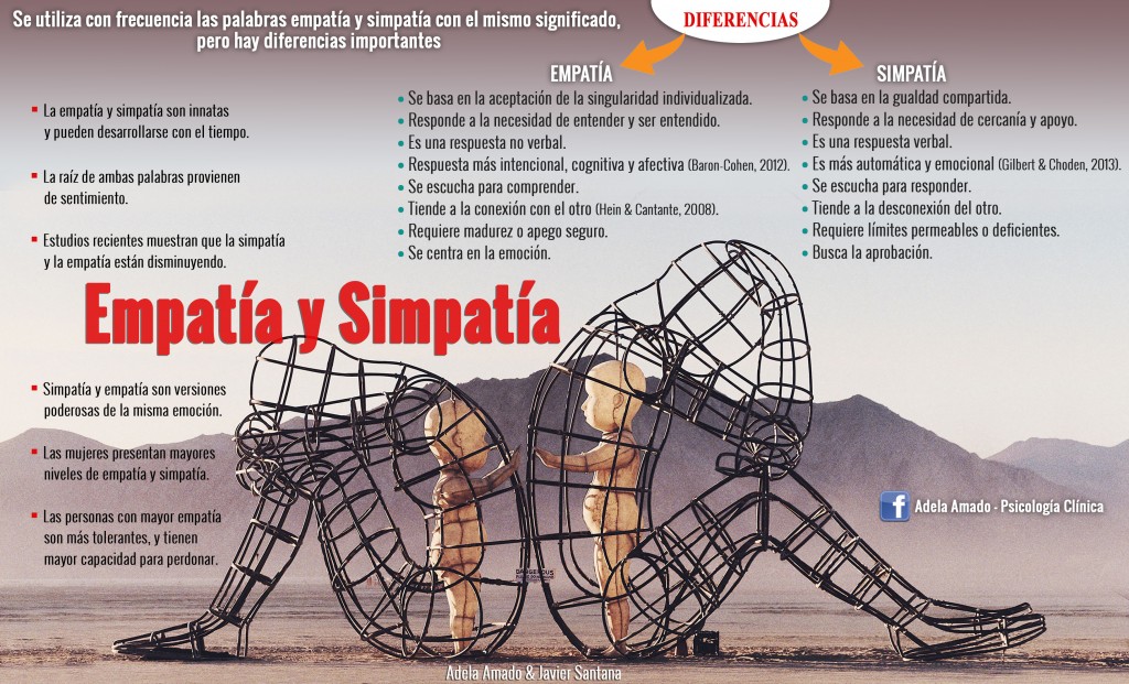 Simpático el empático este… – El Rincón del Chuw